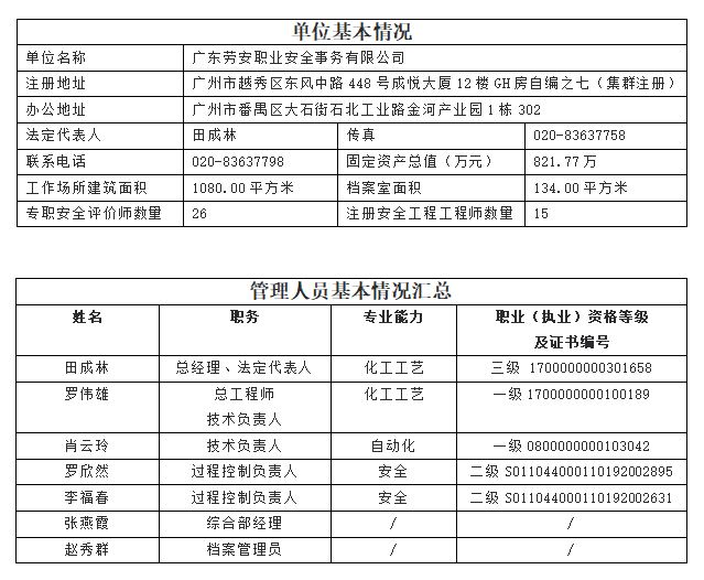 danweiqingkuang1.png