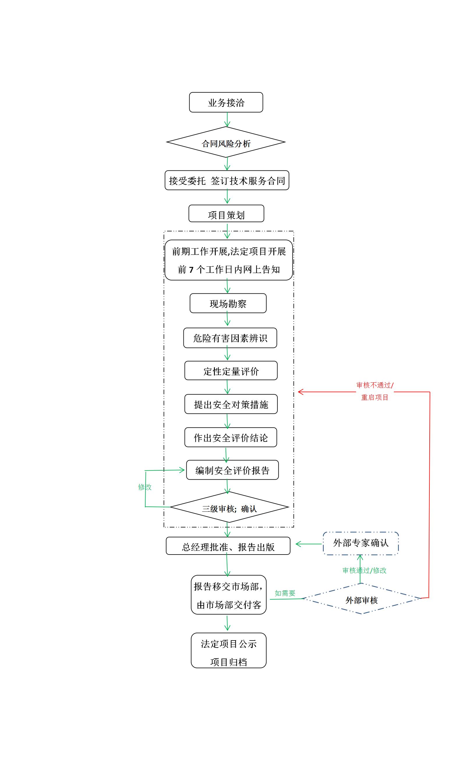 作业流程_01.jpg