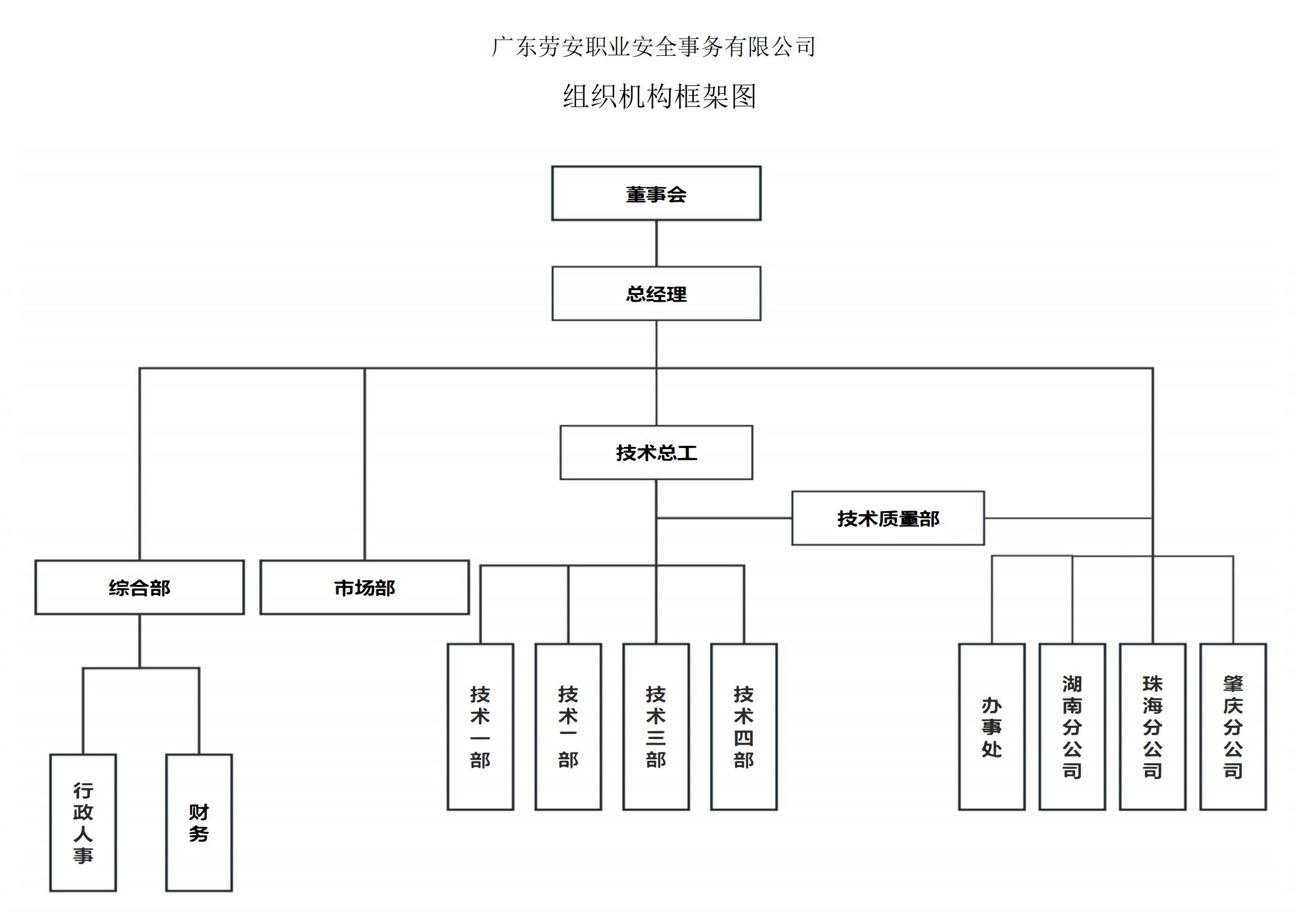 公司组织架构图3_01.jpg
