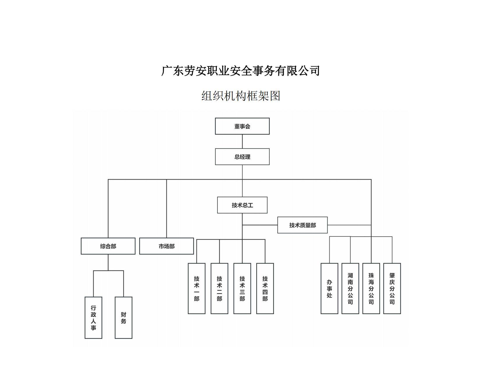 广东劳安职业安全事务有限公司框架图_01.jpg